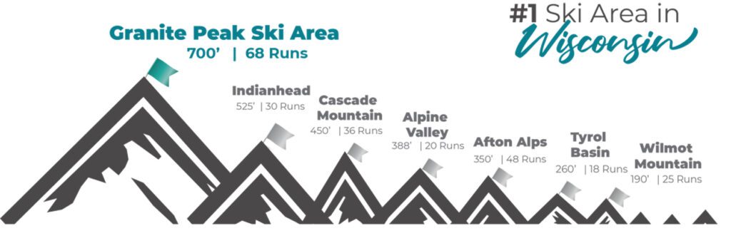 Granite Peak Ski Area peak map